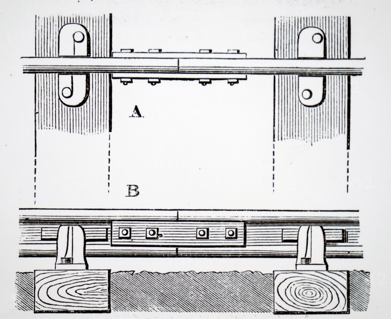 Rails joined by fish-plates