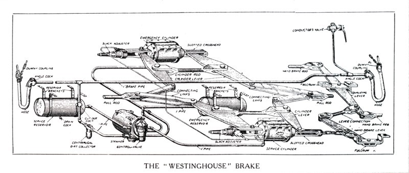 Diagram of the Westinghouse brake used on railway carriages