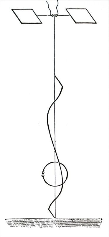 Heinrich Hertz's oscillator, right, showing path of wave reflected from metal surface at left