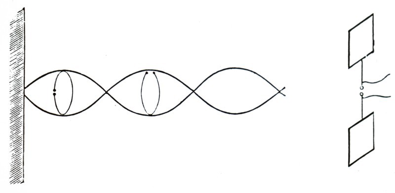 Heinrich Hertz's oscillator, right, and reflecting metal sheet left, showing the outward and return paths of reflected wave