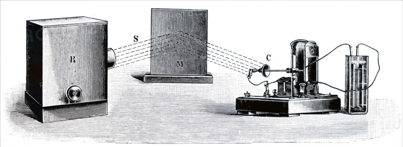 Heinrich Hertz's oscillator and reflecting metal sheets to show outward and return paths of electromagnetic
