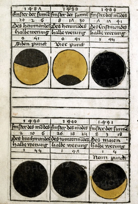 Calendarium. Published by Johannes Müller von Königsberg, better known as Regiomontanus