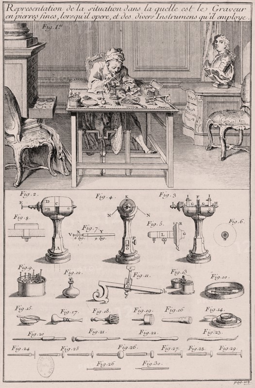 Traité des pierres gravées, page 208