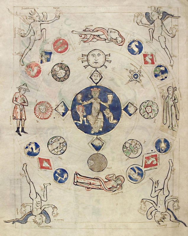 Hildegard von Bingen (*1098-1179+, Aebtissin und Mystikerin) Liber Scivias (um 1151): Miniatur "Annus"