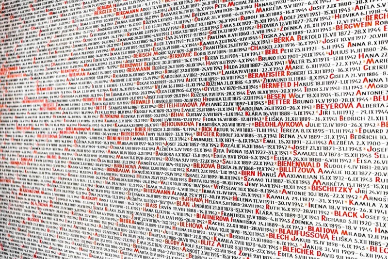 Extract from the list of Jewish names