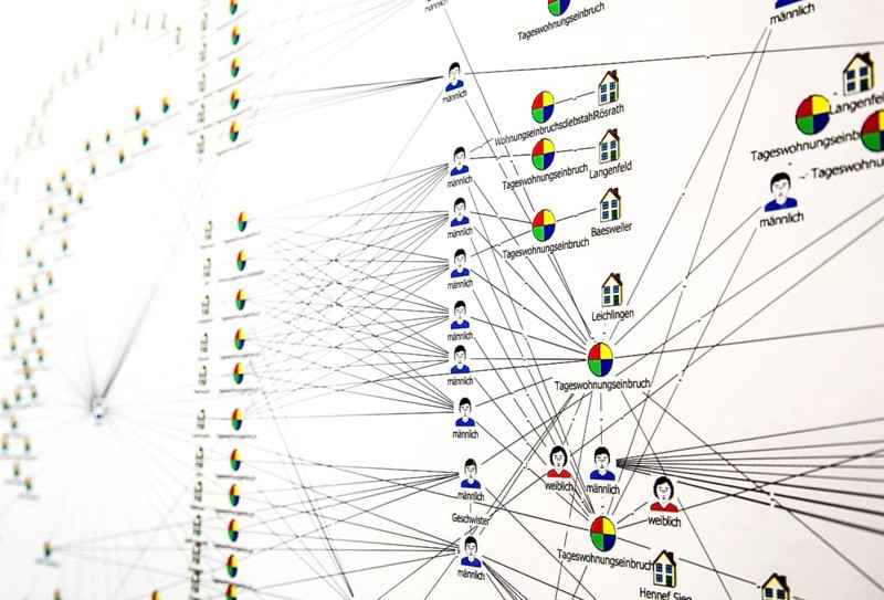 Graphical representation of the intertwining of crime