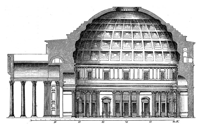 Longitudinal section of the Pantheon in Rome