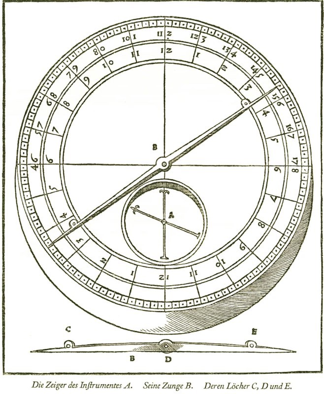 Pitch circle with pointer