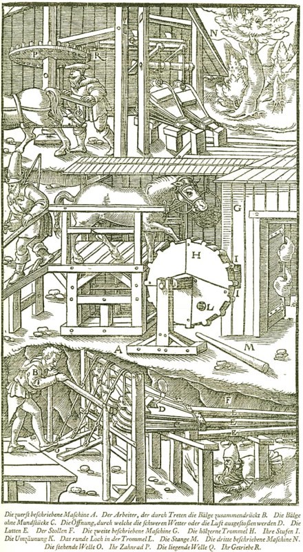 Bellows driven by human power