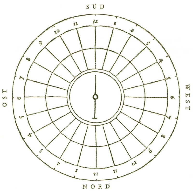 Mountain compass