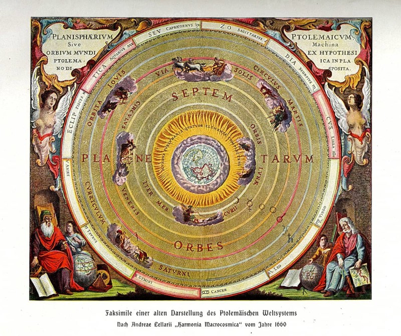 Representation of the Ptolemaic World System