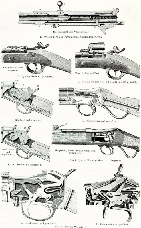Handguns