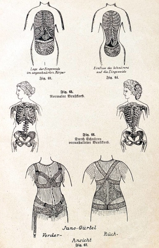 Hygiene of clothing I