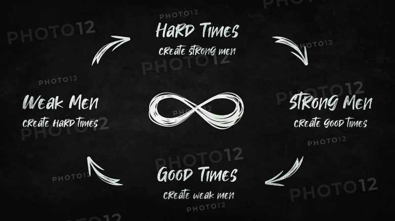 Hard times create strong men. Strong men create good times. Good times create weak men. And