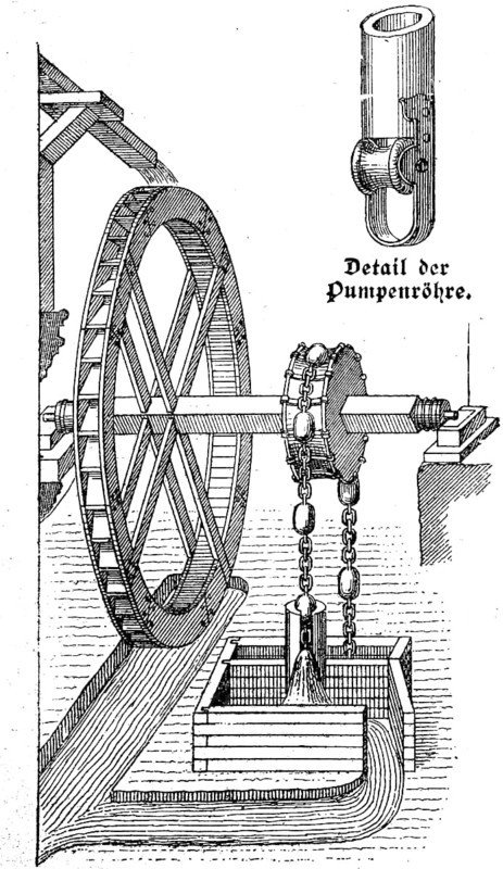 Paternoster movement with water wheel on top