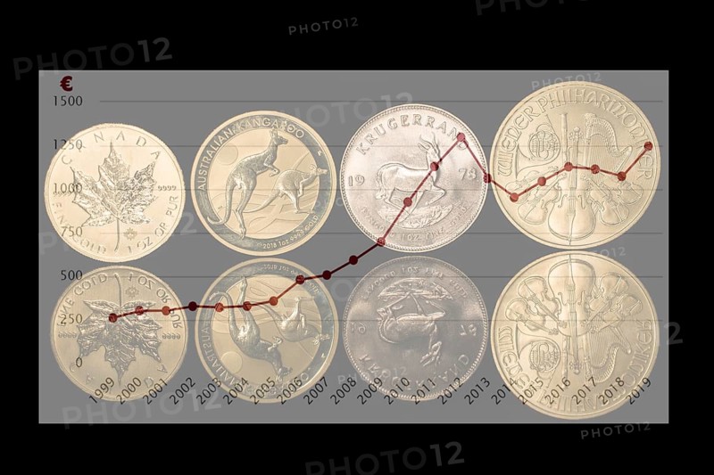 Diagram of the gold rate