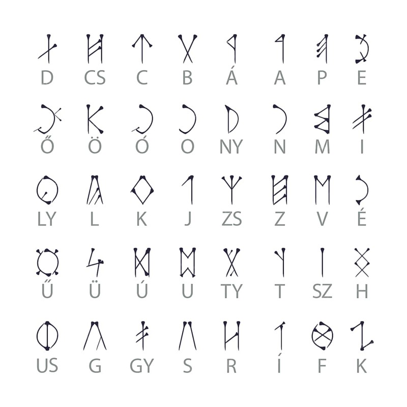 Szekler runic alphabet