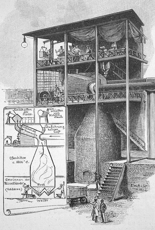 The waste melting furnace in Berlin, opened on 8 March 1899, the dust-free waste fed into the furnace is pre-dried here by a heat of 800Â° and gasified in its combustible components and is now melted in the large shaft furnace at 1800 - 2000Â° with the addition of coal dust, waste incineration, Germany, Historical, digitally restored reproduction from a 19th century original, Record date not stated, Europe