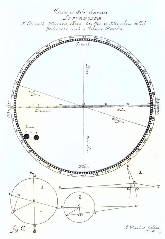 Hevelius' engraving of Jeremiah Horrocks' observations of the transit of Venus, 24 November 1639, Historical, digitally restored reproduction from a 19th century original, Record date not stated