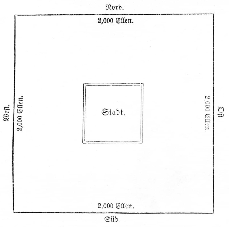 A Levite city, Levites, ground plan, morning, noon, evening, midnight, square, scale, 2000 cubits, centre, length, middle, cardinal points, city, Bible, Old Testament, Book of Moses, Chapter 35, Verse 5, historical illustration c. 1850