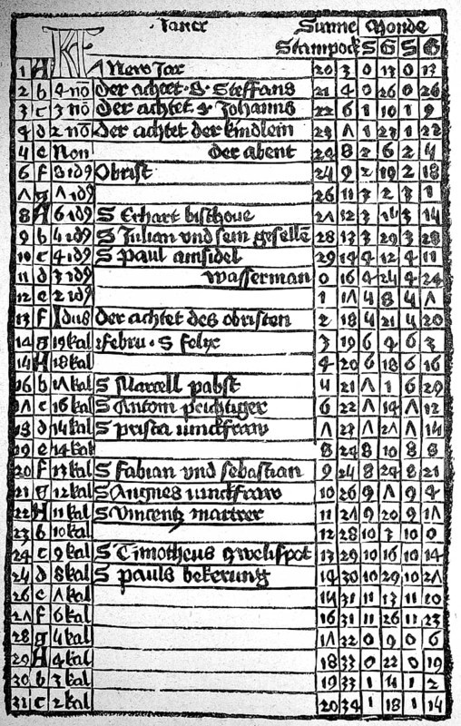 Calendar of Magister Johann von Kunsperk, after Johannes Regiomontanus, Königsberg, illustration from 1870, historical, digital reproduction of an original from the 19th century
