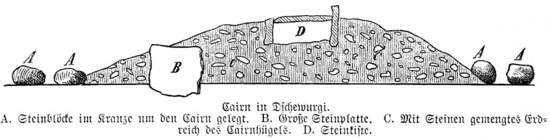 Cairn near Shorapur, Karnataka, in cross-section, megalithic monument, stone circle, flat stone slab, mound, history of mankind, India, historical illustration 1880, Asia