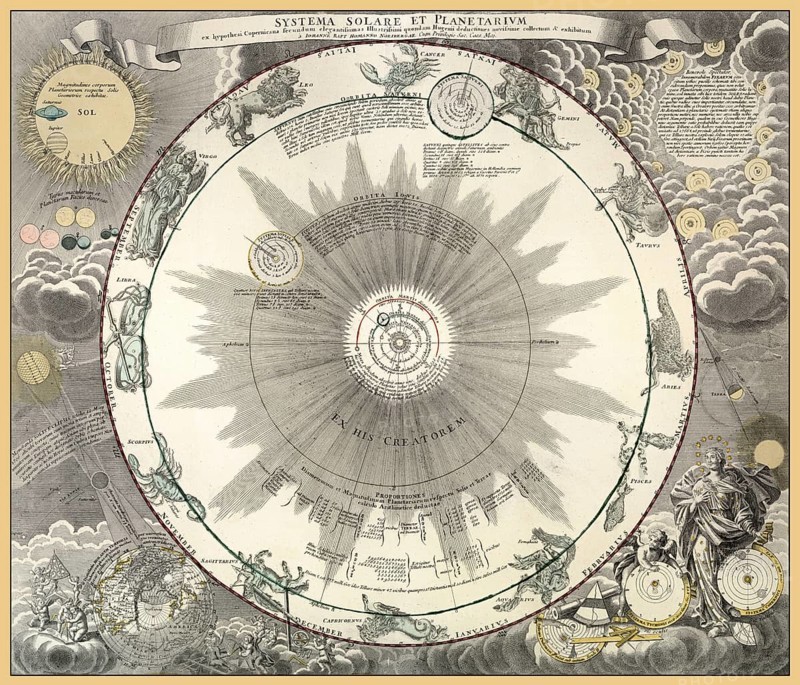 Homann's Grosser Atlas, published in 1716 by Johann Baptist Homann, Systema solare et planetarium ex hypothesi Copernicana secundum elegantissimas illustrissimi quondam Hugenij deductiones novissime collectum & exhibitum