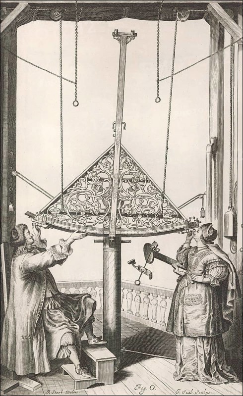Observing the sky with a brass sextant, Machinae coelestis, 1673, Johannes Hevelius, Danzig