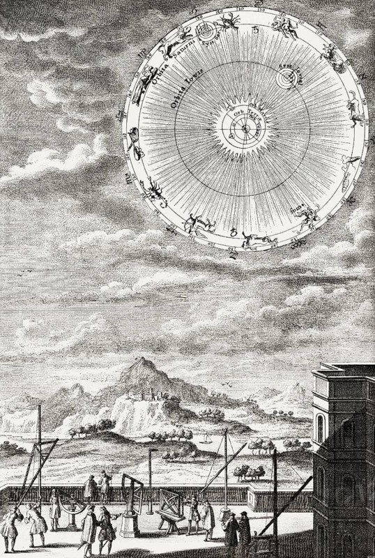 Astronomical observation, 18th century