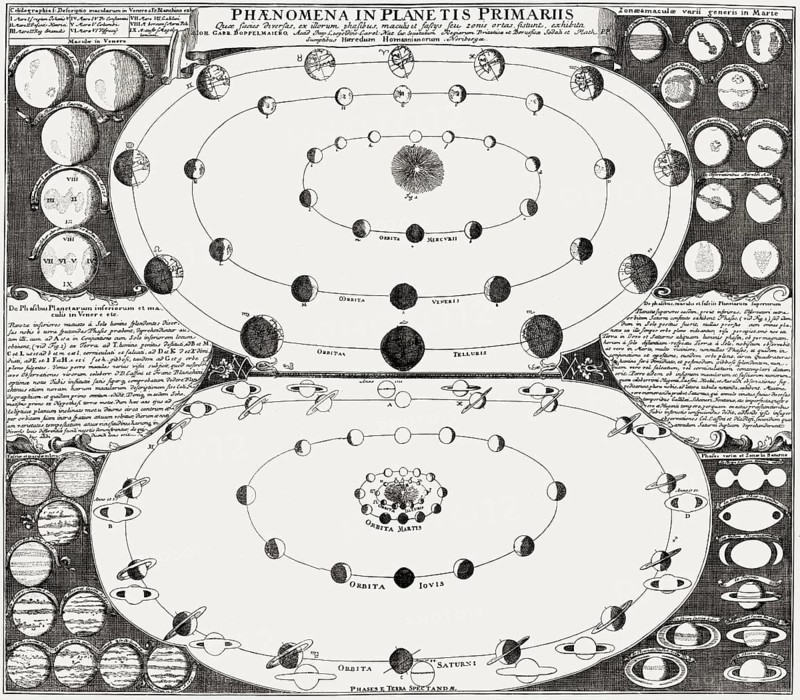 Features of the large planets, after Physica Sacra by Johann Jakob Scheuchzer, 1733