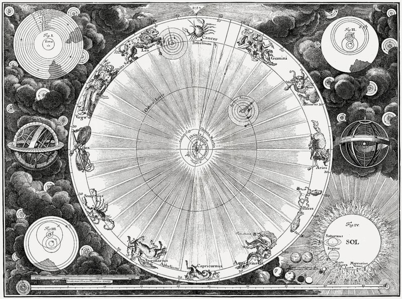 Imagination of the large planets, early 18th century Tycho Brahe