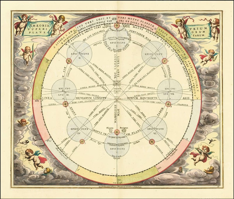 Die Theorie der Epizyklen, 1660, digitally improved reproduction of a work by Andreas Cellarius (1596-1665), a Dutch-German cartographer and cosmographer best known for his 1660 Harmonia Macrocosmica, a major star atlas, The Theory of Epicycles, digitally improved reproduction of a work of Andreas Cellarius (1596 - 1665), a Dutch-German cartographer and cosmographer best known for his 1660 Harmonia Macrocosmica, a major star atlas