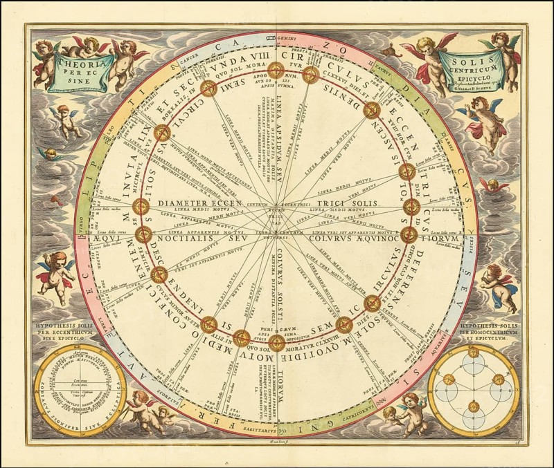 Celestial chart illustrating the Sun's orbit around the Earth, 1660, digitally improved reproduction of a work of Andreas Cellarius (1596 - 1665), a Dutch-German cartographer and cosmographer best known for his Harmonia Macrocosmica of 1660, a major star atlas, Celestial chart illustrating the Sun's orbit around the Earth, digital improved reproduction of a work of Andreas Cellarius (1596 - 1665), a Dutch-German cartographer and cosmographer best known for his 1660 Harmonia Macrocosmica, a major star atlas