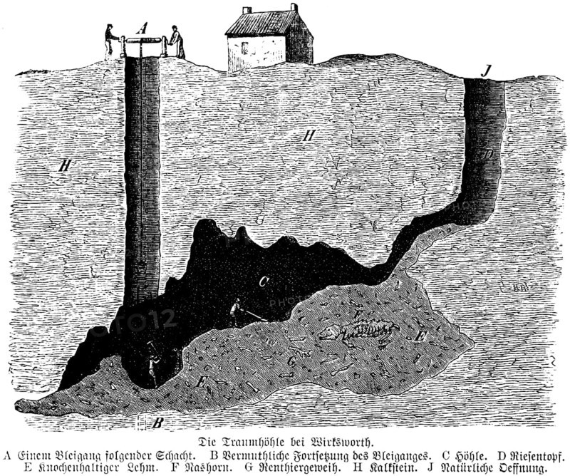 Dream Cave near Wirksworth, Derbyshire, lead mine, cave, cave shaft, natural access, geology, archaeological layers, earth surface, thread, worker, mineral resource, United Kingdom, human history, England, historical illustration1880, Europe