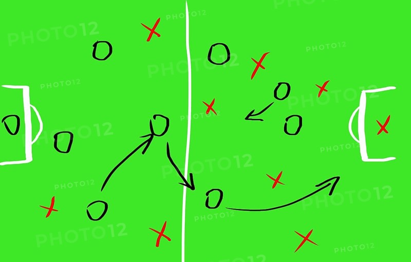 Soccer game strategy on a board