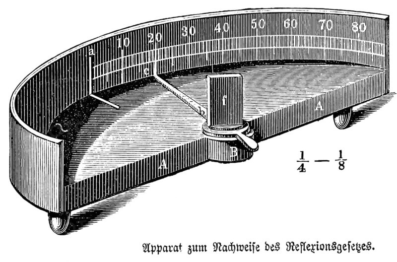 Apparatus for proving the law of reflection, physics, optics, experimental setup, angle of projection equals angle of incidence, light, rays, reflecting surface, semicircle, measurement, needle, science, device, invention, 19th century, Germany, historical illustration 1877
