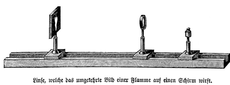 Lens casts inverted image of a flame on a screen, physics, optics, candle, experimental setup, invention, 19th century, Germany, historical illustration 1877