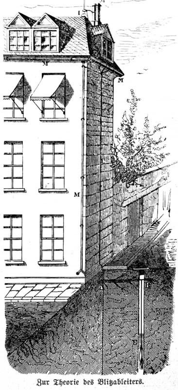 Theory of the lightning rod, American scientist Benjamin Franklin (1706-1790) inventor of the lightning rod, electricity, building, iron rod, conduction, ground, inventions in the 19th century, technology, industry, historical illustration 1872, Germany