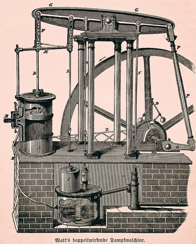 Double-acting steam engine by James Watt, Scottish inventor, technology, steam boiler, slide valve box, adjustable throttle valve, piston, cylinder, construction, slide valve box, slide valve, industrialisation, industry, inventions in the 18th and 19th century, historical illustration 1872, Germany