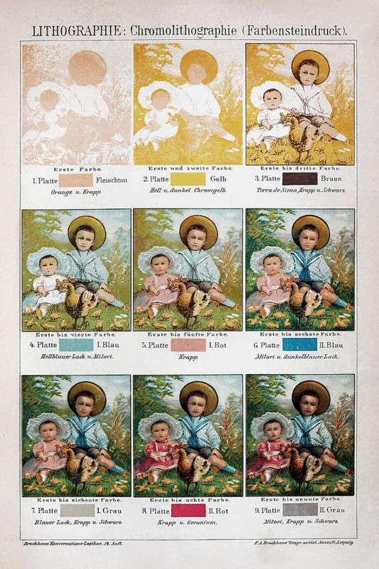 Colour plate lithography, chromolithography, structure of printing plates for multicoloured images, 19th century printing technology