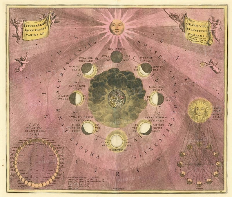 Historical astronomical depiction of the phases of the moon with the title Type Seleno Lunae Phases Varios ad Graphicus et Aspectus Umbrans. The illustration shows the various phases of the Moon, Novilunium, Luna Cornicularis, Luna Dimidiata, Plenilunium, etc., it comes from the work Harmonia Macrocosmica by Andreas Cellarius, published in 1660, digitally restored reproduction of a 17th century original, authentic, exact date of presentation unknown