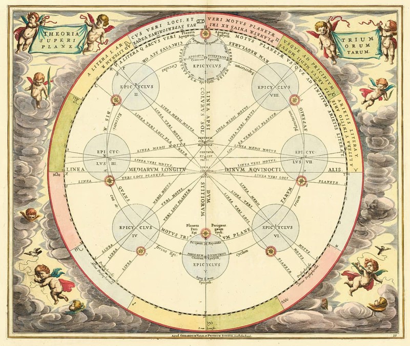 Theoria Trium Superiorum Planetarum sky map, theory of the three upper planets, by Andreas Cellarius. The original map is from his famous atlas Harmonia Macrocosmica from around 1660. The engraving illustrates the apparent movements of the three upper planets Mars, Jupiter and Saturn using epicycle theory, digitally restored reproduction from a 17th century original, authentic, exact date of presentation unknown