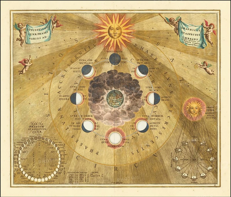 Historical copper engraving entitled Phases of the Moon comes from the famous celestial atlas Harmonia Macrocosmica by Andreas Cellarius, which was first published in 1660. The atlas is considered one of the most beautiful works from the Golden Age of Dutch cartography. The illustration shows various representations of the phases of the moon and their aspects of the sun and earth, digitally restored reproduction from a 17th century model, authentic, exact date of presentation unknown