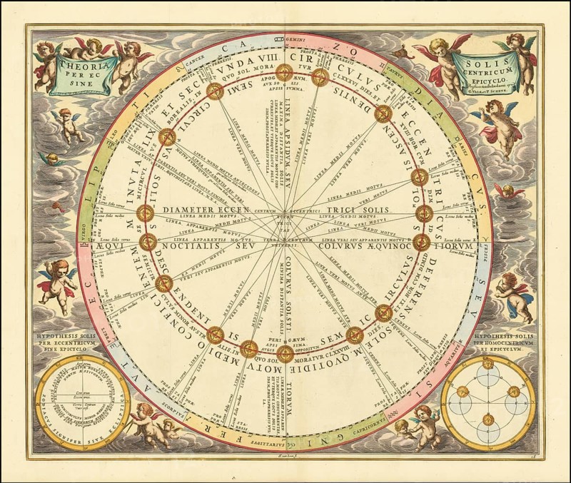 Historical sky map with the title Theoria Solis per Eccentricum sine Epicyclo, Theory of the Sun by Eccentric without Epicycles. The illustration is from the famous sky atlas Harmonia Macrocosmica by Andreas Cellarius, published 1660-1661. It illustrates the historical theory of the solar path around the earth, with the sun describing an eccentric, non-central, circle, digitally restored reproduction from a 17th century original, authentic, exact date of presentation unknown