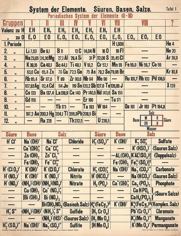 Periodic table, showing the system of elements with atomic numbers and groups, including valences to hydrogen and oxygen, authentic, digitally restored reproduction from a 19th century original, exact date of presentation unknown, historical