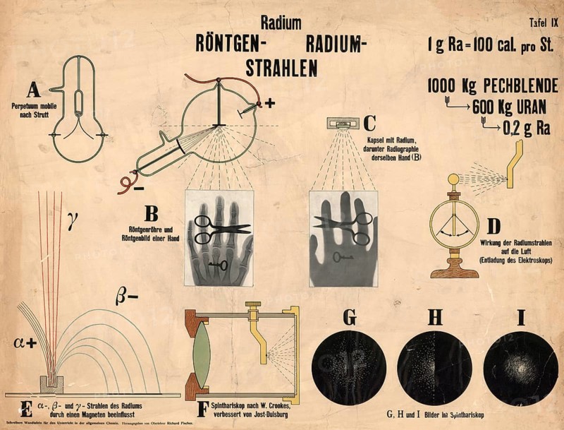 Educational board from general chemistry lessons, which presents various aspects of radium and X-rays, illustrates the extraction of radium from pitch aperture. It shows the deflection of alpha, beta and gamma radiation by a magnetic field and the discharge of an electroscope by radium rays, authentic, digitally restored reproduction from a 19th century original, exact date of presentation unknown, historical