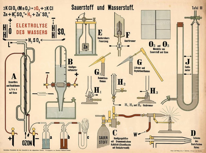 Educational board with the title Oxygen and Hydrogen, showing the decomposition of potassium chlorate for oxygen production, the production of hydrogen using zinc and sulfuric acid and the electrolysis of water, authentic, digitally restored reproduction from a 19th century original, exact date of presentation unknown, historical