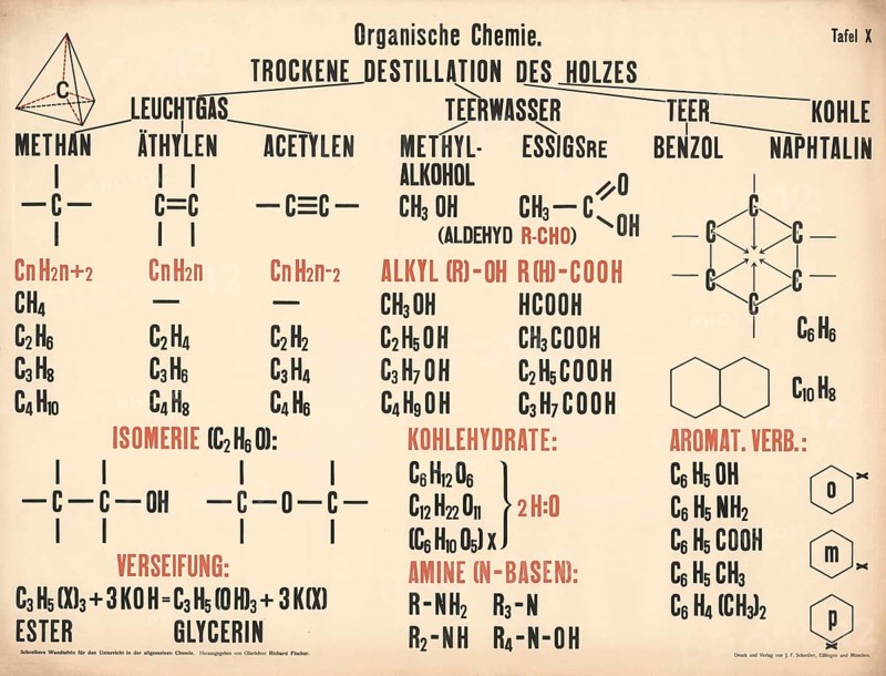 Organic chemistry plate depicting the dry distillation of wood and various groups of substances with their general and specific formulas, the products include illuminating gas (methane, ethylene, acetylene), tar water (methyl alcohol, acetic acid), tar (benzene, naphthalene) and coal, authentic, digitally restored reproduction from a 19th century original, exact date of depiction unknown, Historical