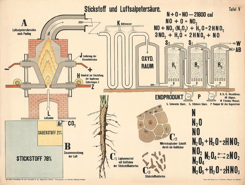 Historical lesson board on the industrial production of nitric acid from atmospheric nitrogen. It explains the chemical process and the technical equipment involved, authentic, digitally restored reproduction from a 19th century original, exact date of presentation unknown, historical