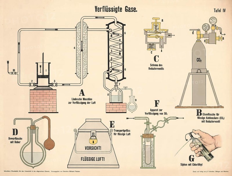 Educational board with the title Liquefied Gases, which presents various technical processes and devices for liquefying and handling gases, including Lindesche machine, authentic, digitally restored reproduction from a 19th century original, exact date of presentation unknown, historical